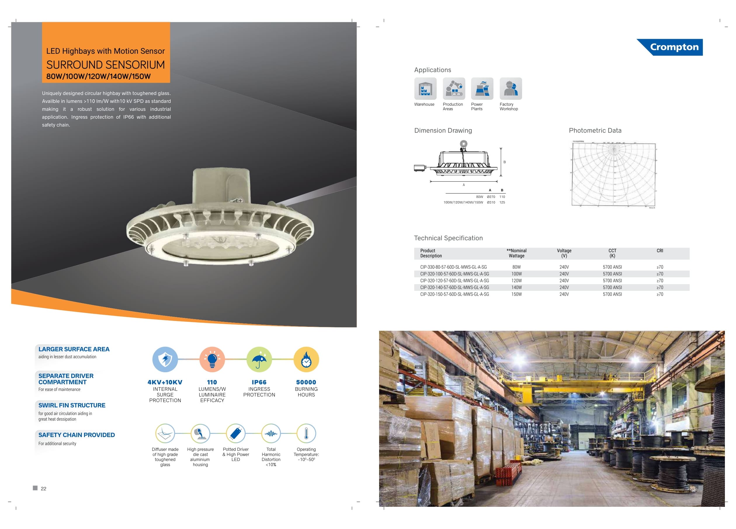 LED Highbays with motion sensor(SURROND SENSORIUM